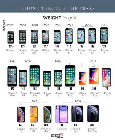 iphone date release